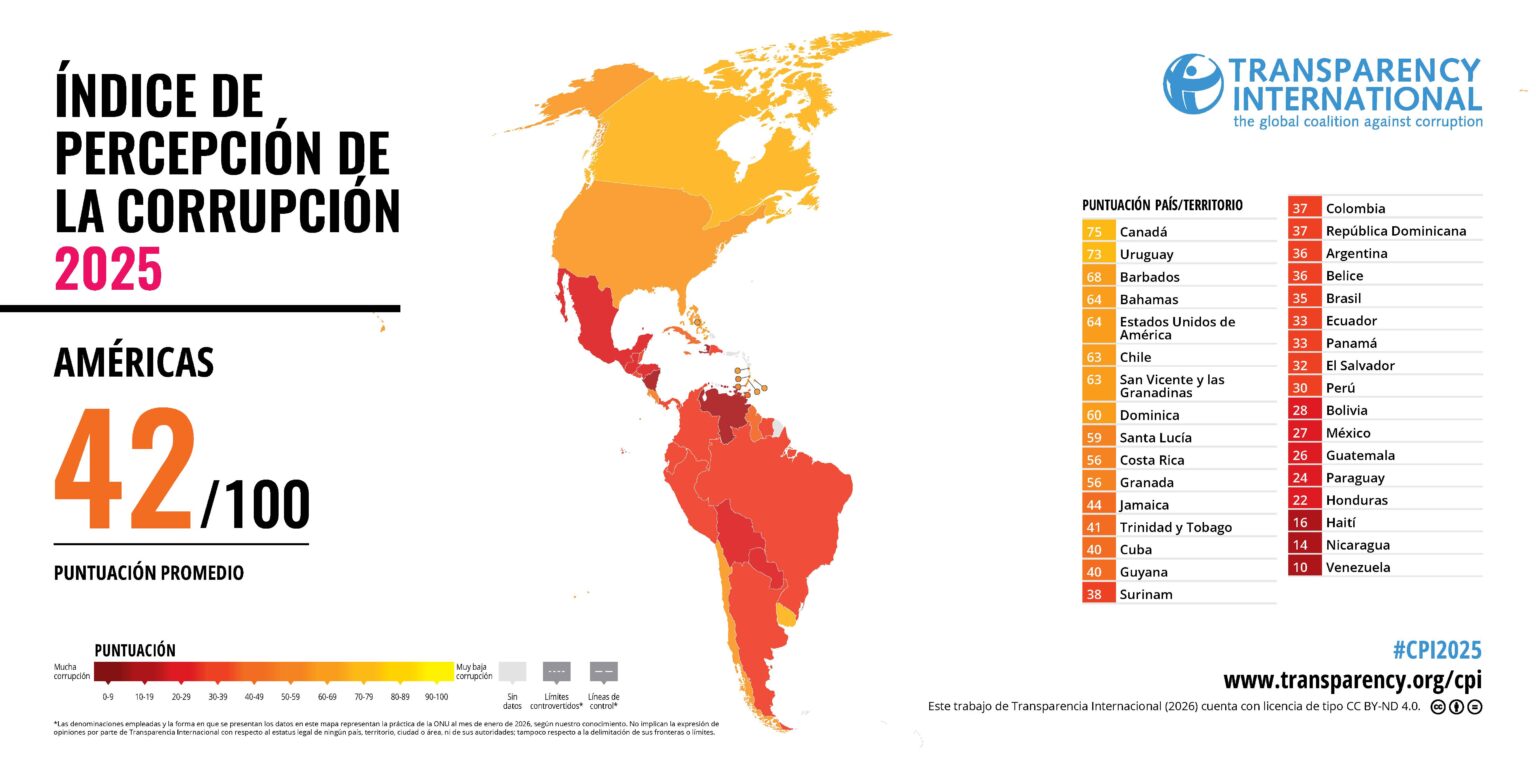 Poder Ciudadano – Argentina en descenso: retrocede en el Índice de ...